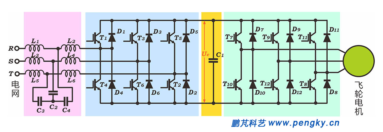 飛輪儲能-三相背靠背式雙向流動變換器